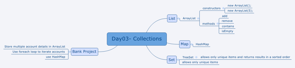 day03-collections